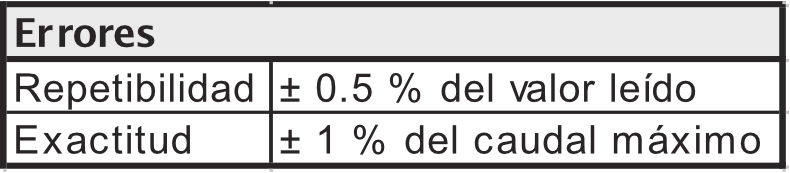 Rotámetro-Modelo-RIQM-errores