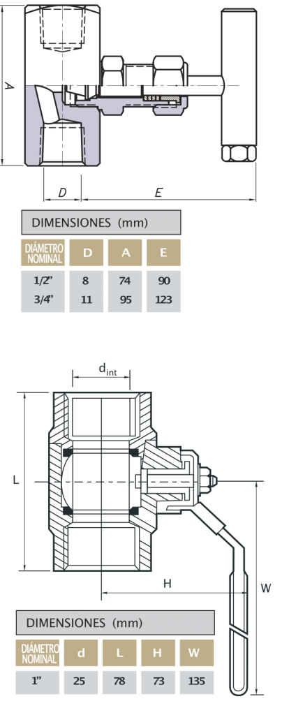 Rotámetro-Modelo-RIQM-materiales-1