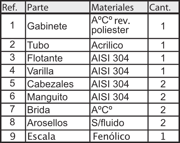 Rotámetro-Modelo-RIQM-partes