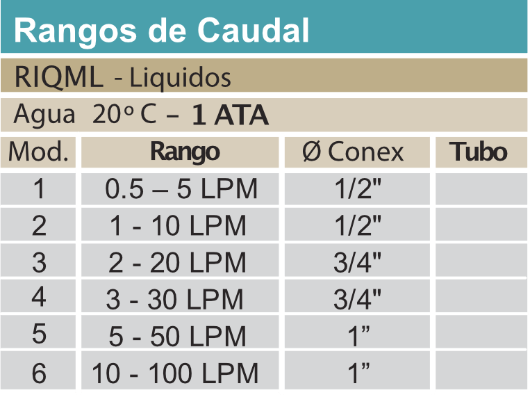 Rotámetro-Modelo-RIQM-tabla-caudales-1