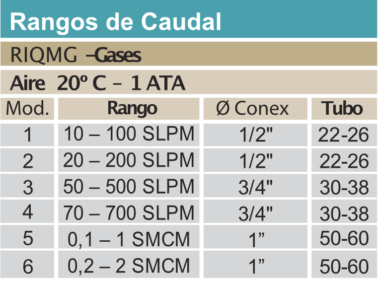 Rotámetro-Modelo-RIQM-tabla-caudales-2