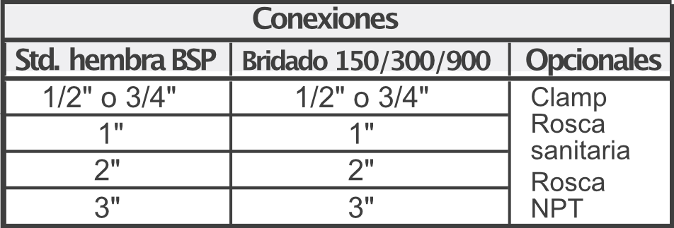 Rotámetro-Modelo-RTM-conexiones