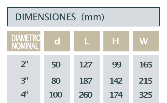 Rotámetro-Modelo-RTM-dimensiones-2