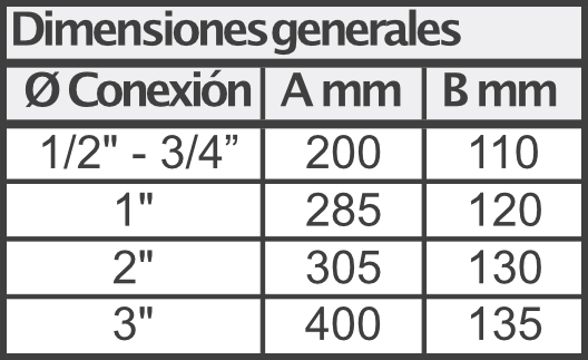 Rotámetro-Modelo-RTM-dimensiones