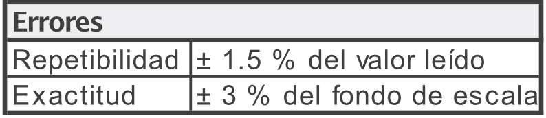 Rotámetro-Modelo-RTM-errores