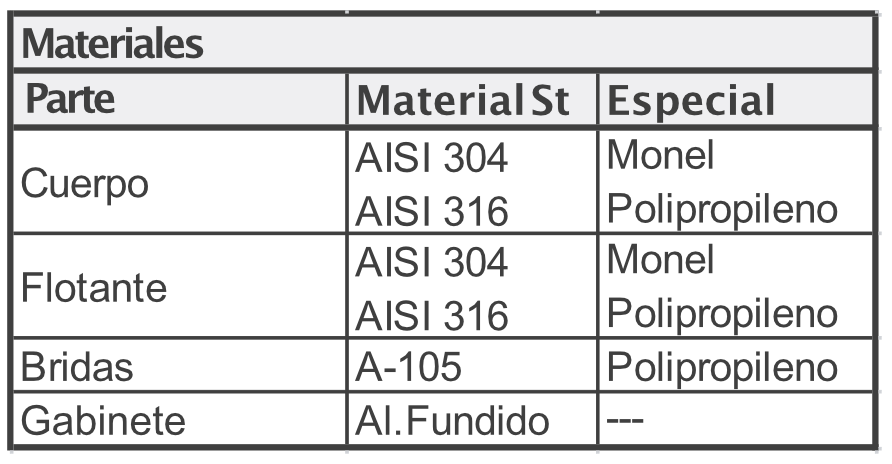 Rotámetro-Modelo-RTM-materiales