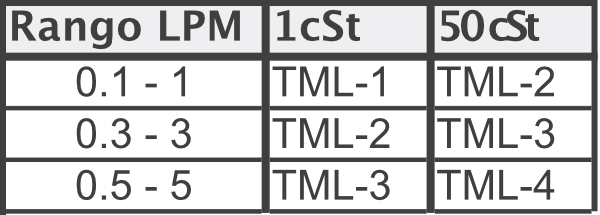 Rotámetro-Modelo-RTM-rango-lpm-2