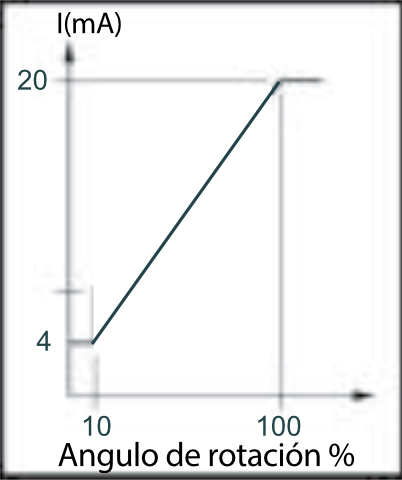 Rotámetro-Modelo-RTM-transmisor-grafico