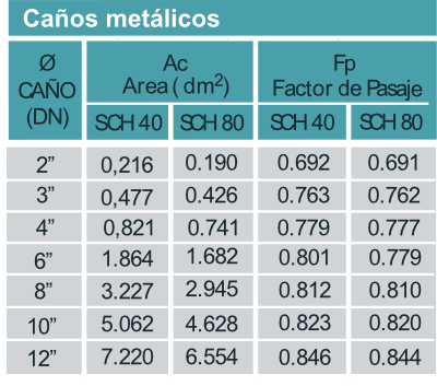 Turbina-de-inserción-Modelo-TIL-3300BR-caños-metalicos