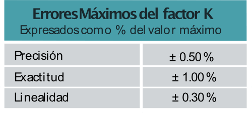 Turbina-de-inserción-Modelo-TIL-3300BR-errores-maximos