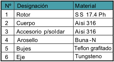 Turbina-de-inserción-Modelo-TIL-3300BR-medidas