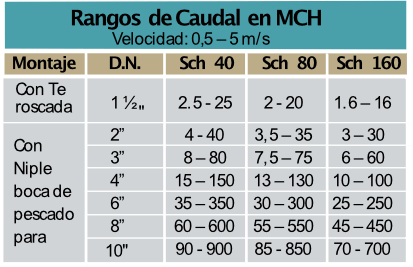 Turbina-de-inserción-Modelo-TIL-3300BR-rango-caudal