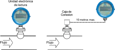 Turbina-de-inserción-Modelo-TIL-3300BR-señal-alcance