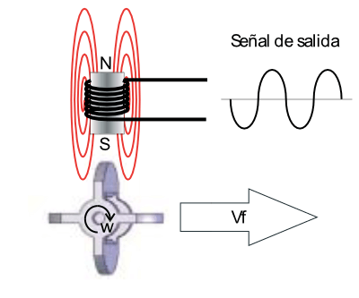 Turbina-de-inserción-Modelo-TIL-3300BR-señal-salida
