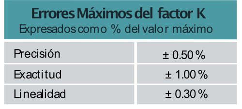Turbina-de-inserción-Modelo-TIL-3300HT-errores-maximos