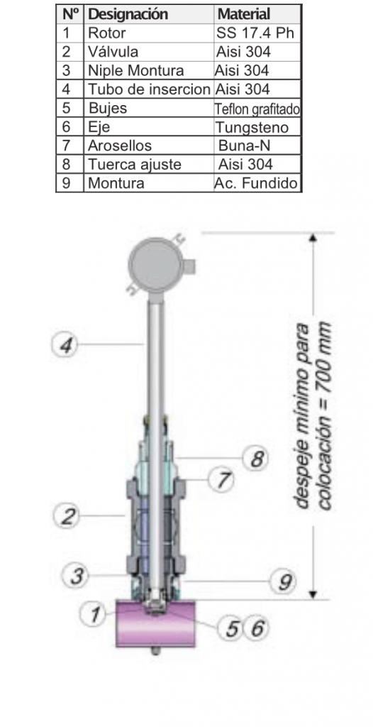 Turbina-de-inserción-Modelo-TIL-3300HT-materiales