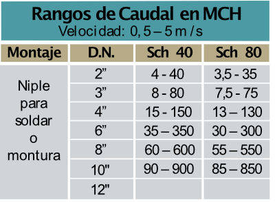 Turbina-de-inserción-Modelo-TIL-3300HT-rangos-caudal
