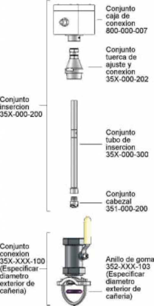 Turbina-de-inserción-Modelo-TIL-3300HT-respuestos-1