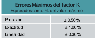 Turbina-de-inserción-Modelo-TIL-3300RO-errores-maximos