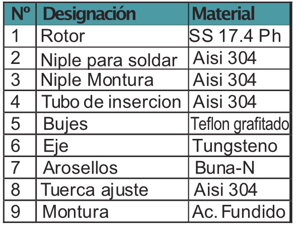 Turbina-de-inserción-Modelo-TIL-3300RO-materialespng