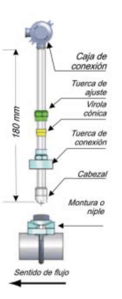 Turbina-de-inserción-Modelo-TIL-3300RO-profundidad