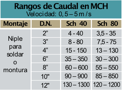 Turbina-de-inserción-Modelo-TIL-3300RO-rango-caudal