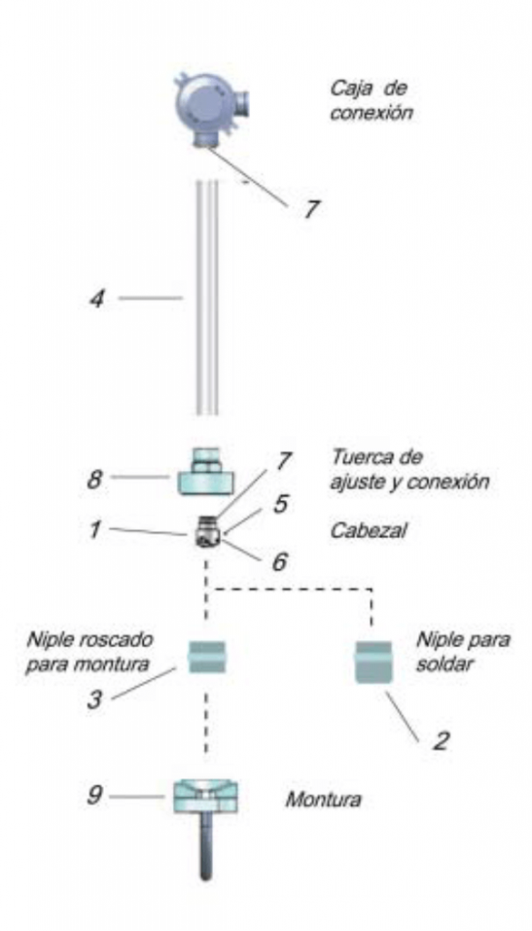 Turbina-de-inserción-Modelo-TIL-3300RO-respuestos-1