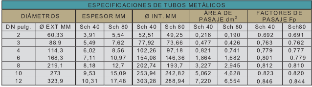 Turbina-de-inserción-Modelo-TIL-3300RO-tubos-metalicos