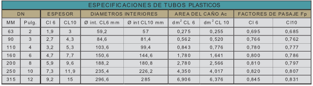 Turbina-de-inserción-Modelo-TIL-3300RO-tubos-plasticos