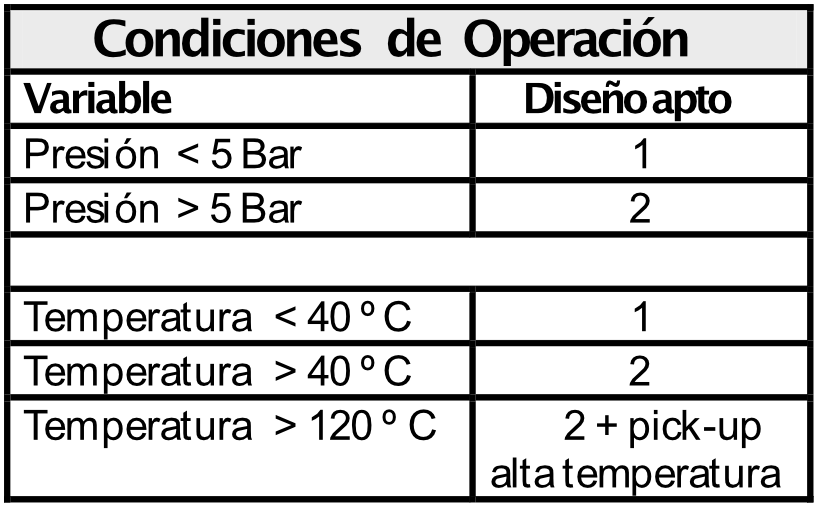 Turbina-de-paso-total-Modelo-TPL-1100-condiciones-operacion