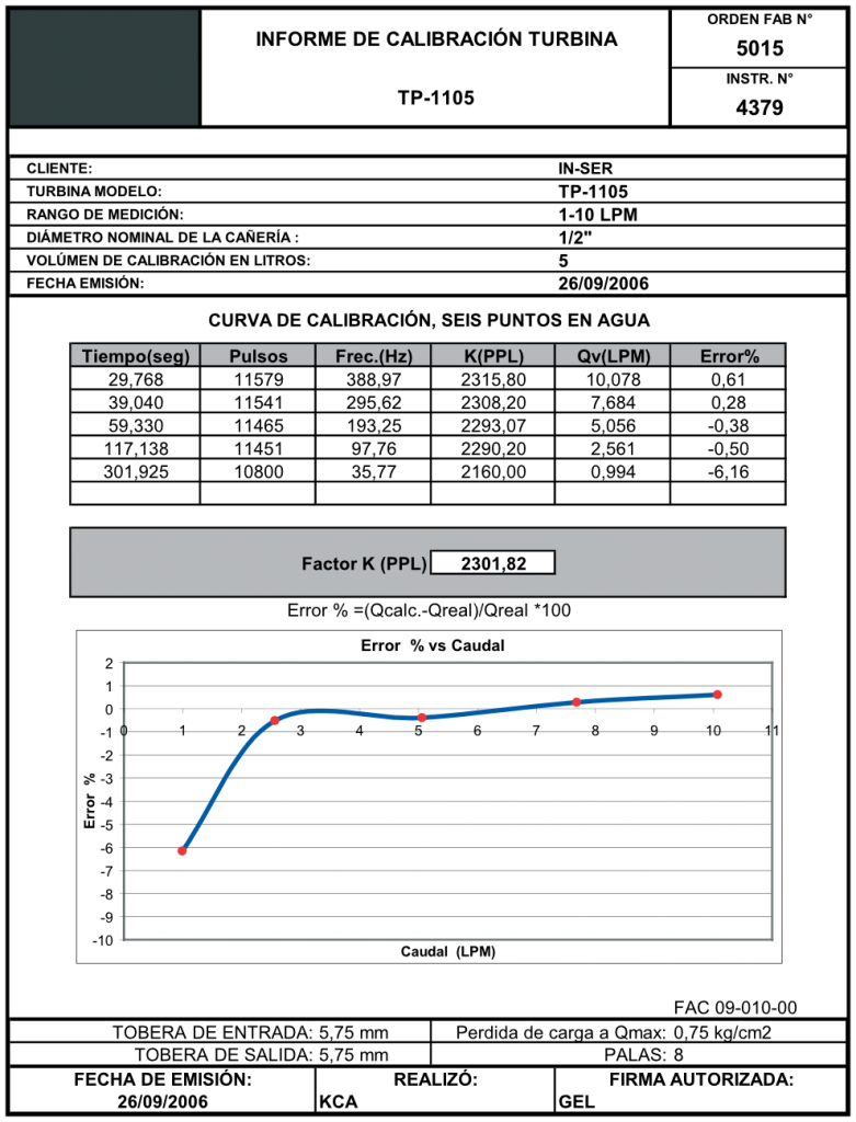 Turbina-de-paso-total-Modelo-TPL-1100-informe