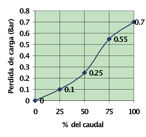 Turbina-de-paso-total-Modelo-TPL-1100-perdida-carga