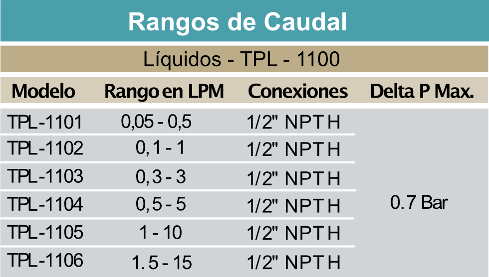 Turbina-de-paso-total-Modelo-TPL-1100-rango-caudal