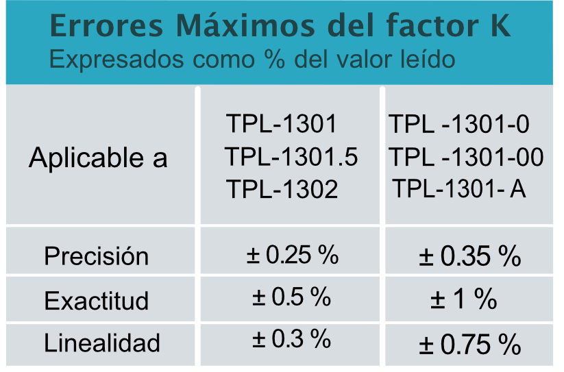 Turbina-de-paso-total-Modelo-TPL-1300-errores
