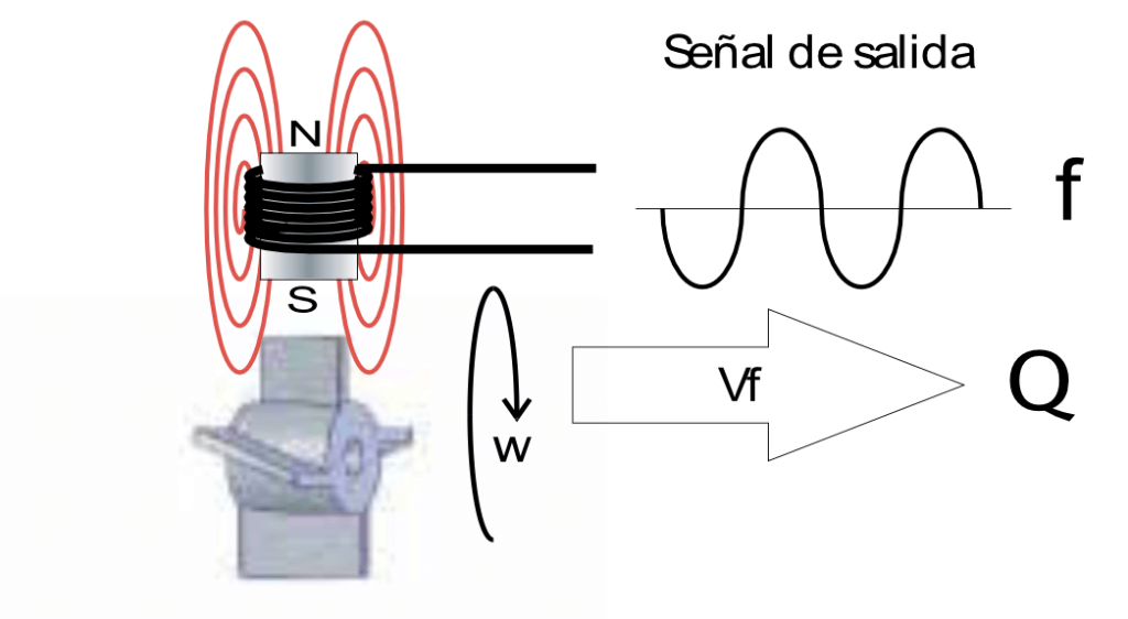Turbina-de-paso-total-Modelo-TPL-1300-factorK