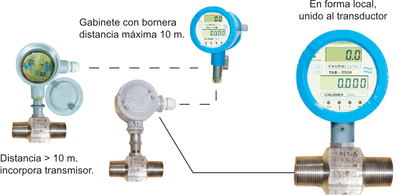 Unidad-electronica-Modelo-TAB-2500-L-montaje
